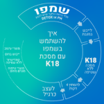 שמפו טיפולי ללא מלחים K18 לשמירת PH מאוזן 250 מ"ל